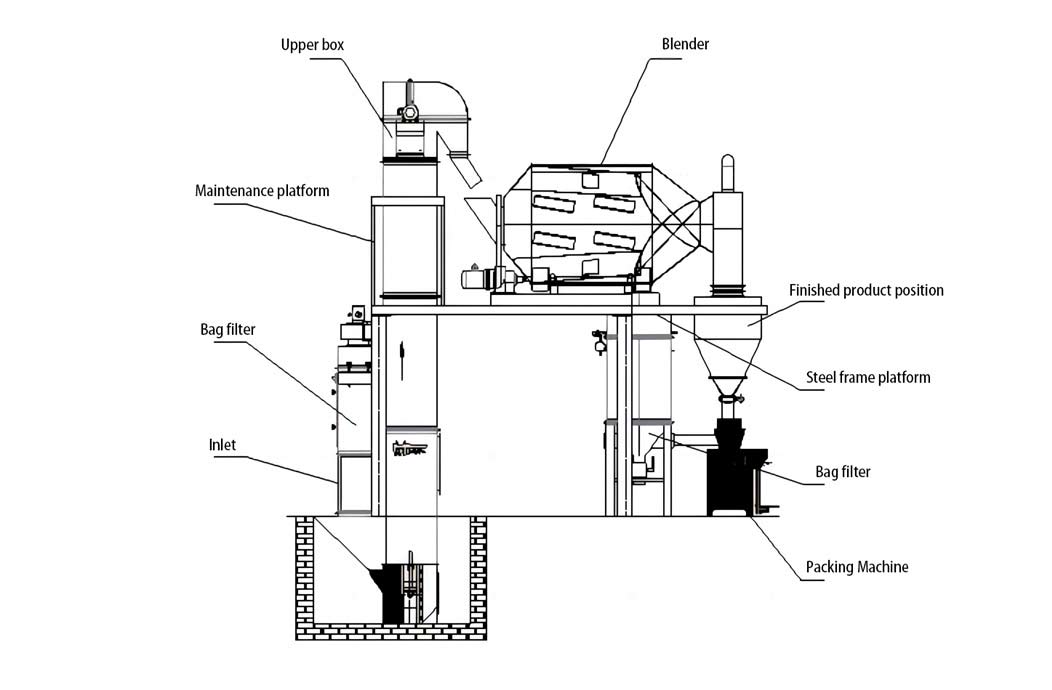 Simple insulation solution mixer