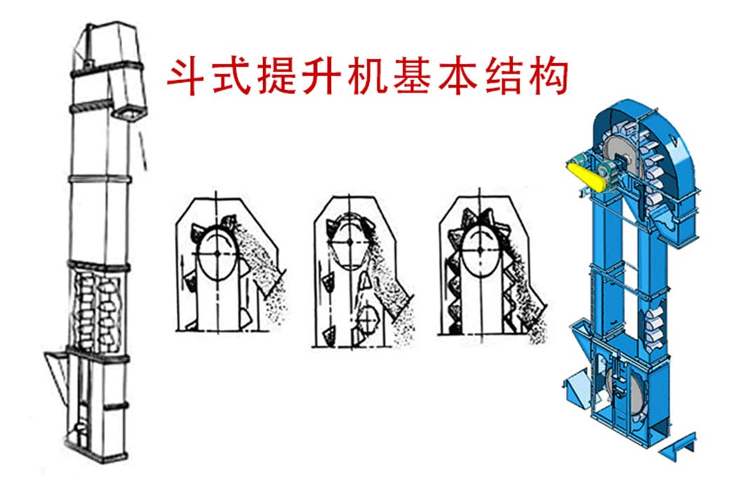 Bucket elevator