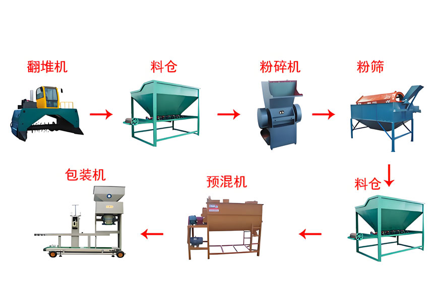 Powder organic fertilizer production line