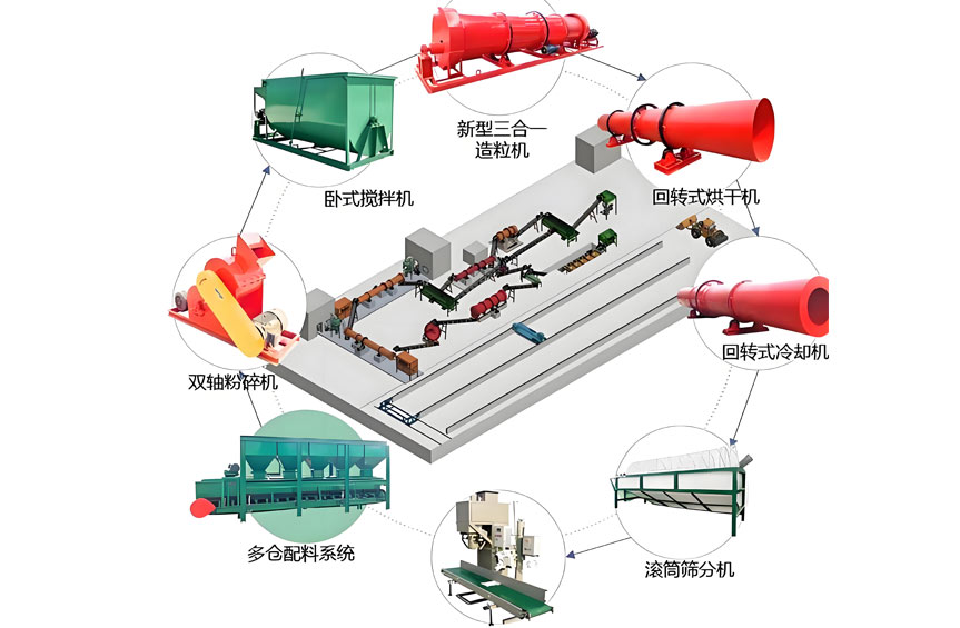 Compound fertilizer production line