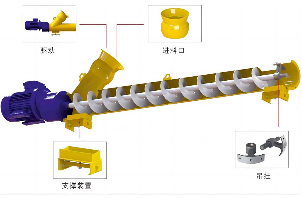 Spiral conveyor