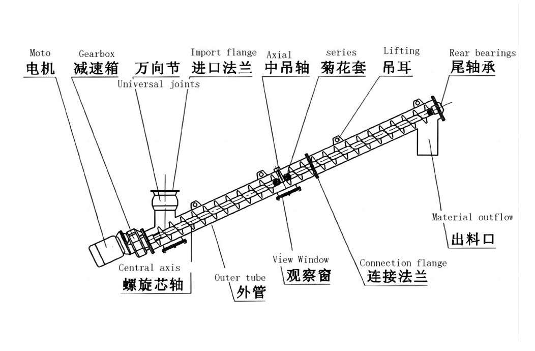 Spiral conveyor