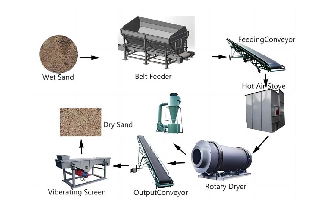 Stone powder dryer